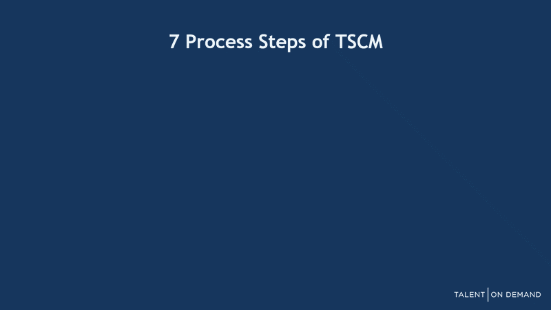 7processstepsTSCMsolov1-ezgif.com-video-to-gif-converter (1)