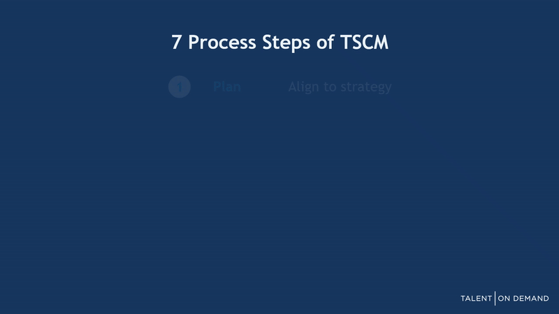7processstepsTSCMsolov1-ezgif.com-video-to-gif-converter