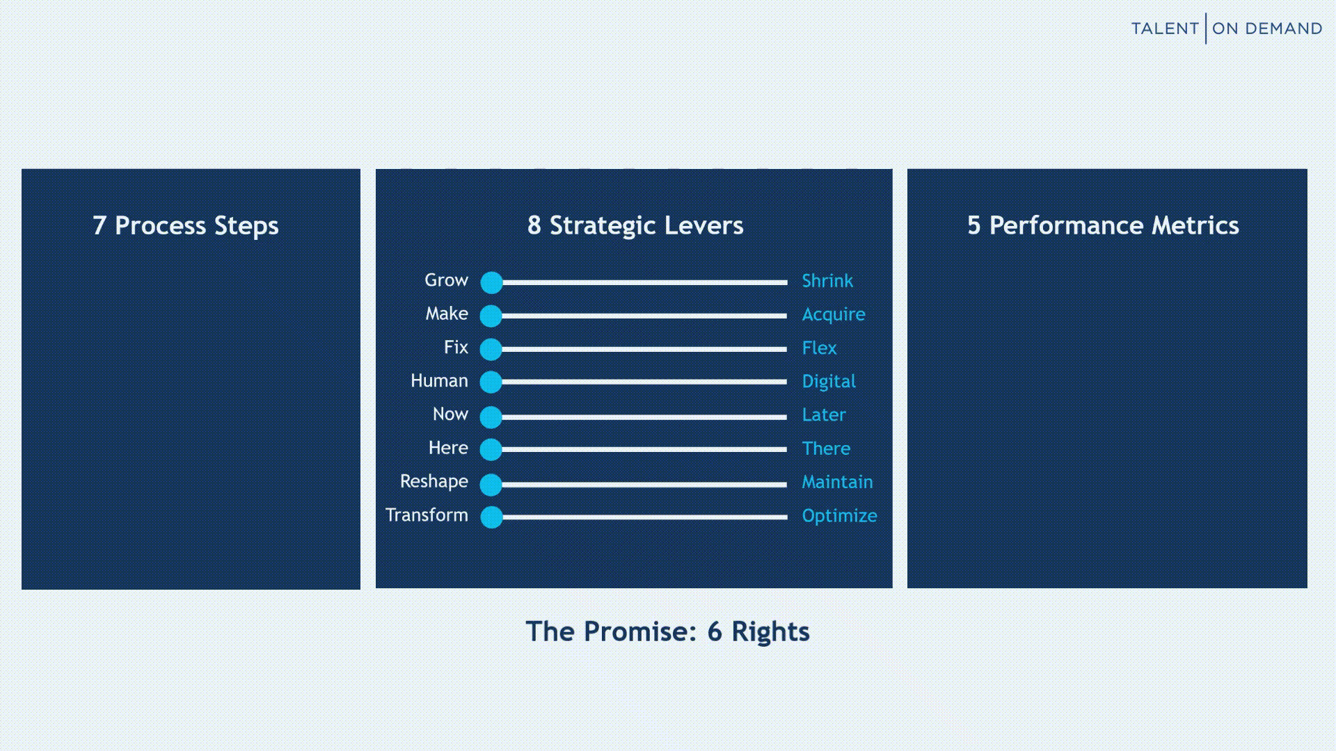Presentation TSCM v4