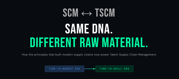 SCM vs TSCM SCM vs TSCM